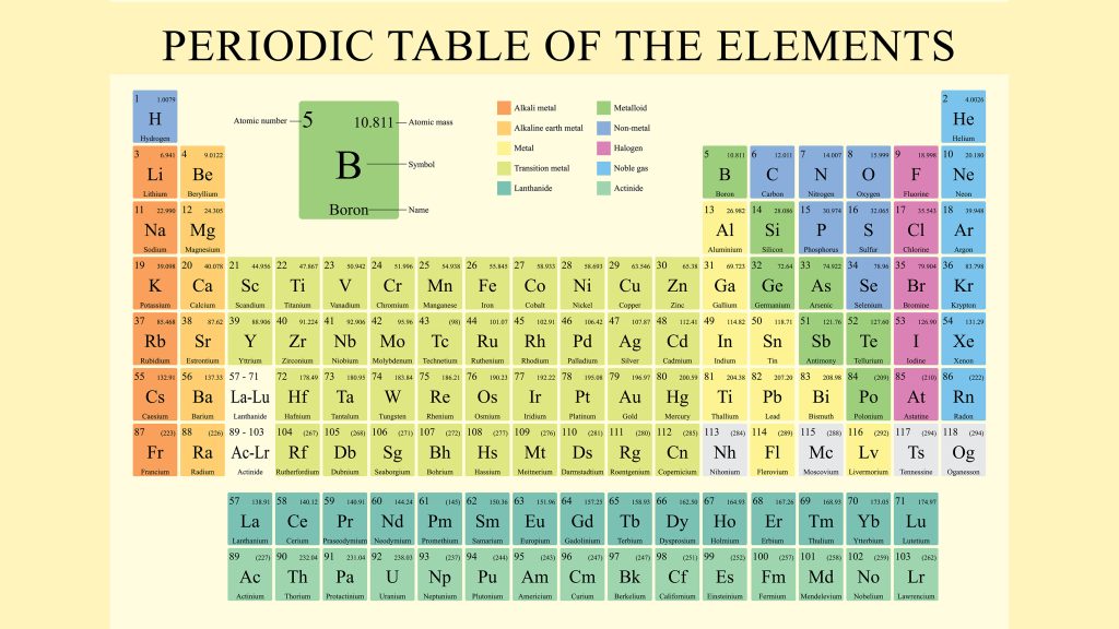 Periodic Table Of Elements