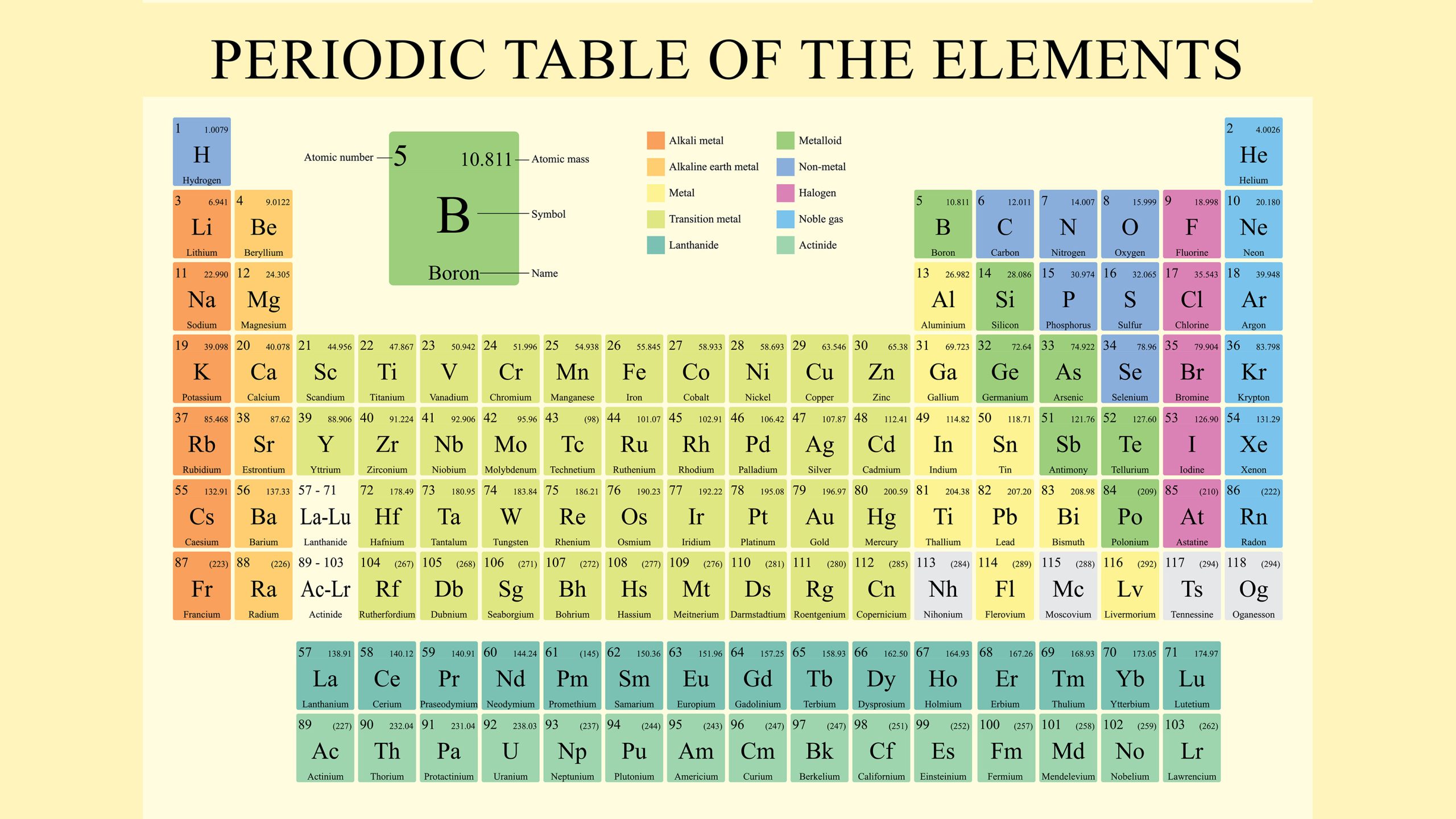 Periodic Table Of Elements Periodic Table Of Elements