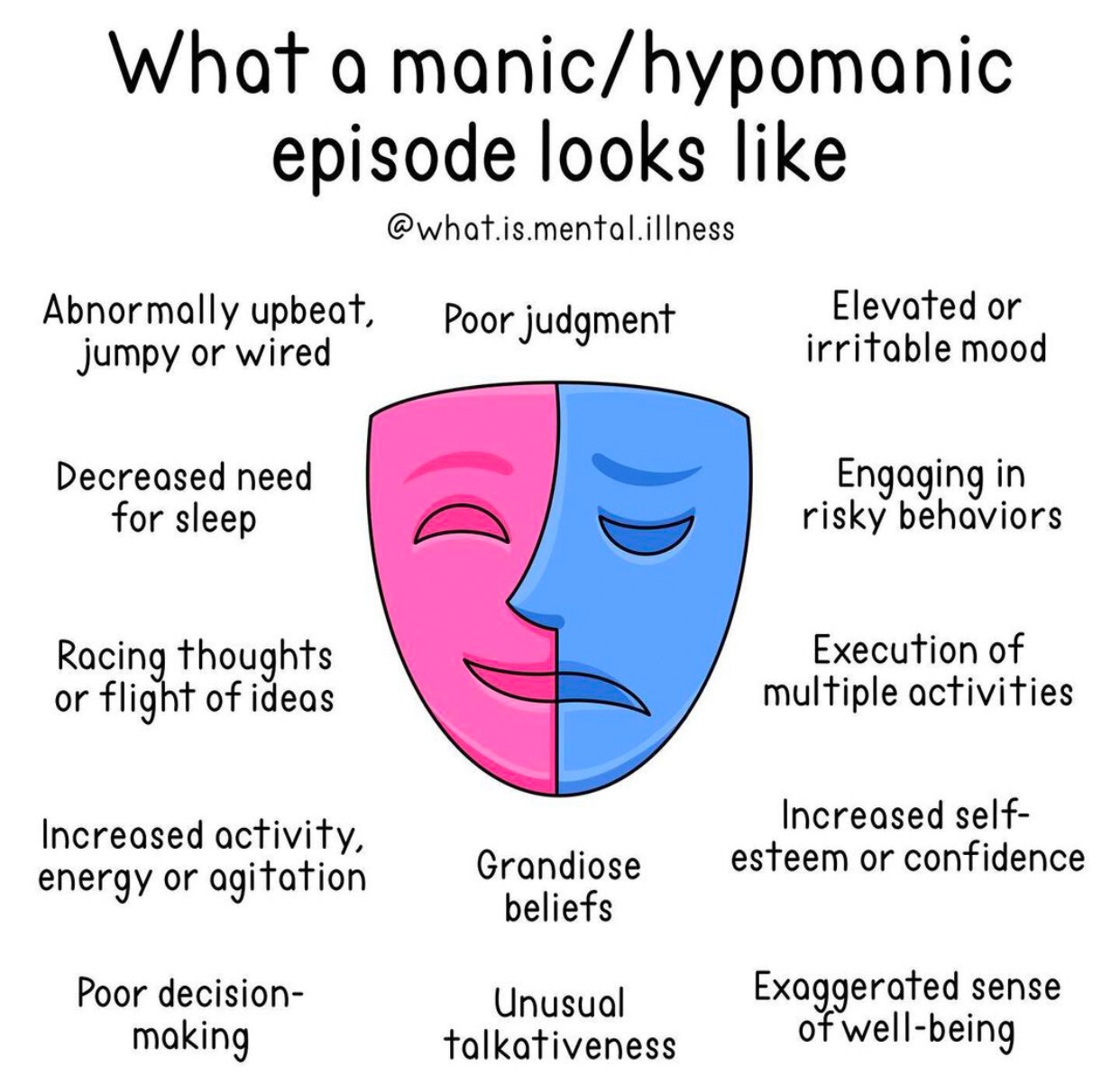 Hypomania
